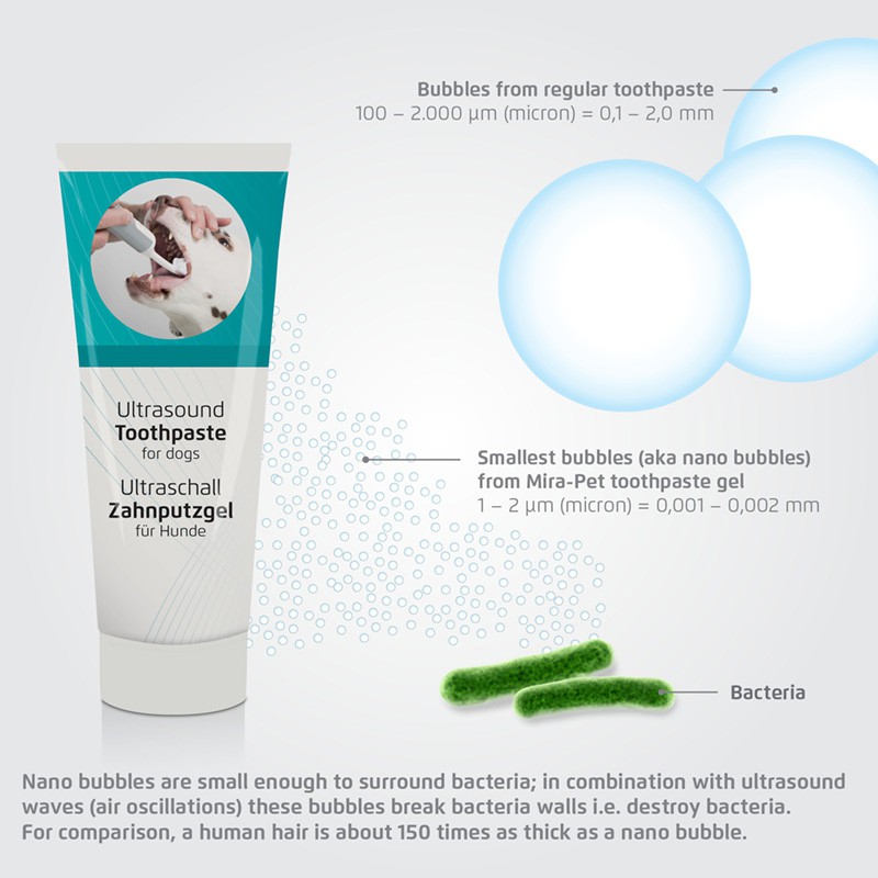 The picture shows how the Mira-Pet Toothpaste gel works. It works with ultrasound and nano bubbles which are small enough to surround bacteria and kill them