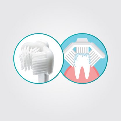 The 3-sided Brush Head cleans all teeth surfaces in one pass.